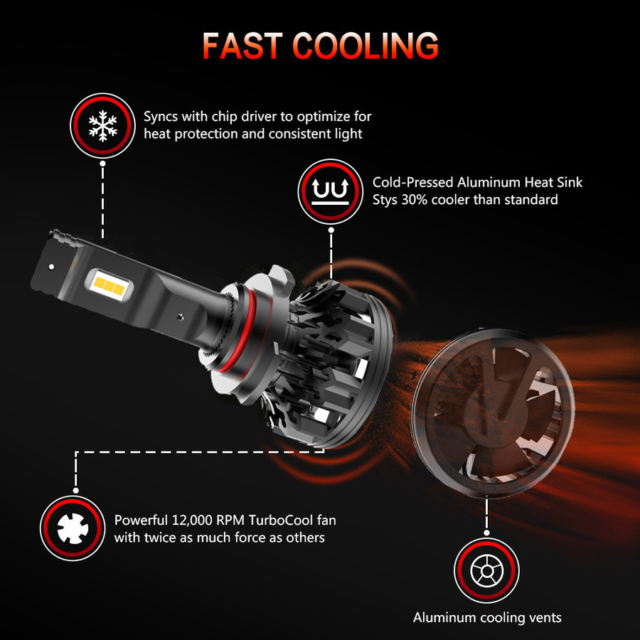 C1 High Power LED Headlight C1 High Power LED Headlight
