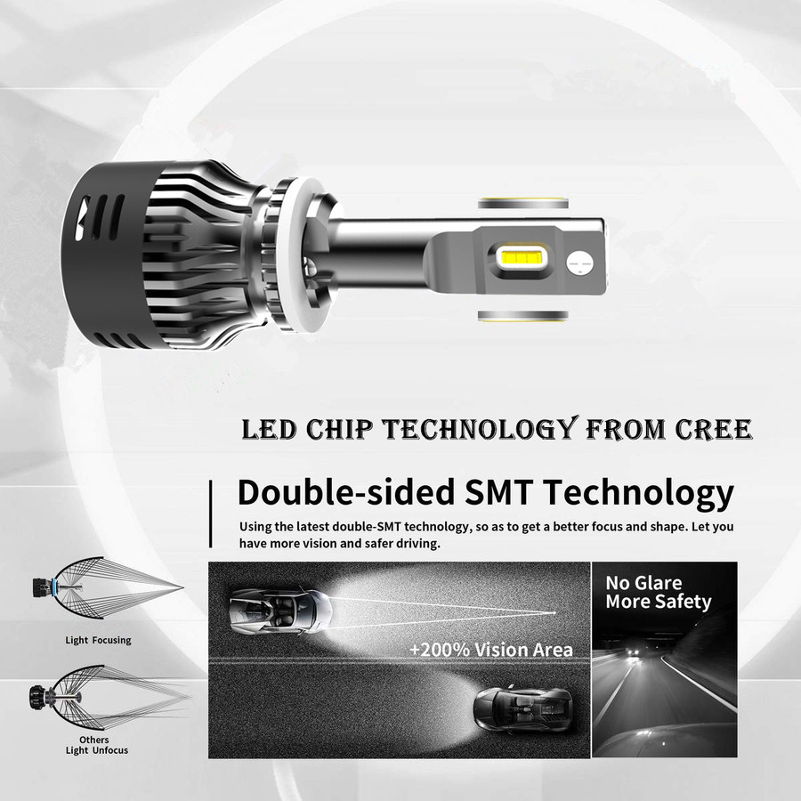 Aone Mini LED Headlight Aone Mini LED Headlight