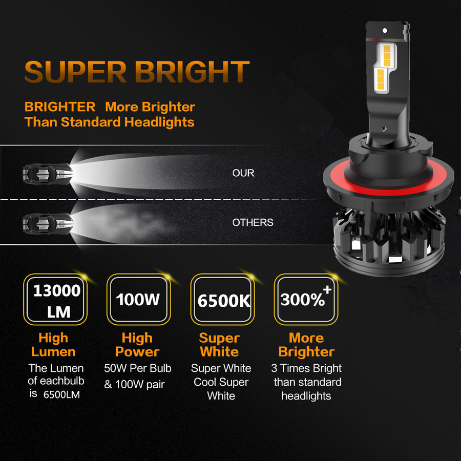 C1 High Power LED Headlight C1 High Power LED Headlight