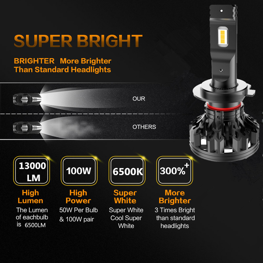 C1 High Power LED Headlight C1 High Power LED Headlight