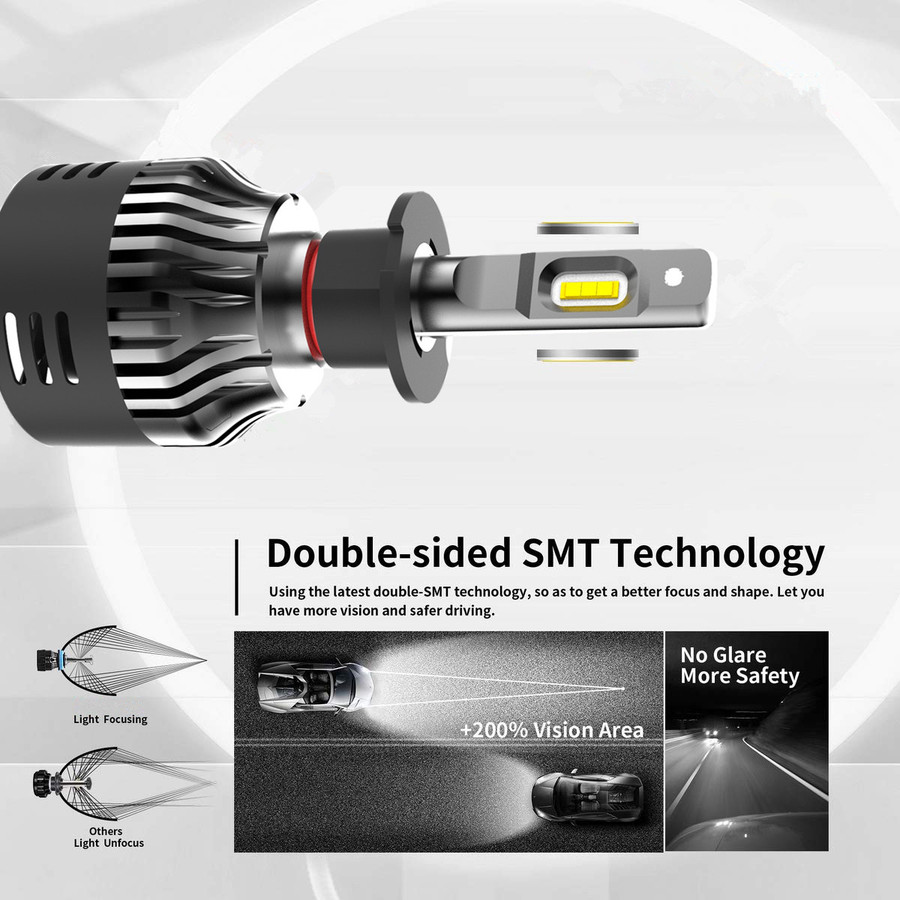 Aone Mini LED Headlight Aone Mini LED Headlight
