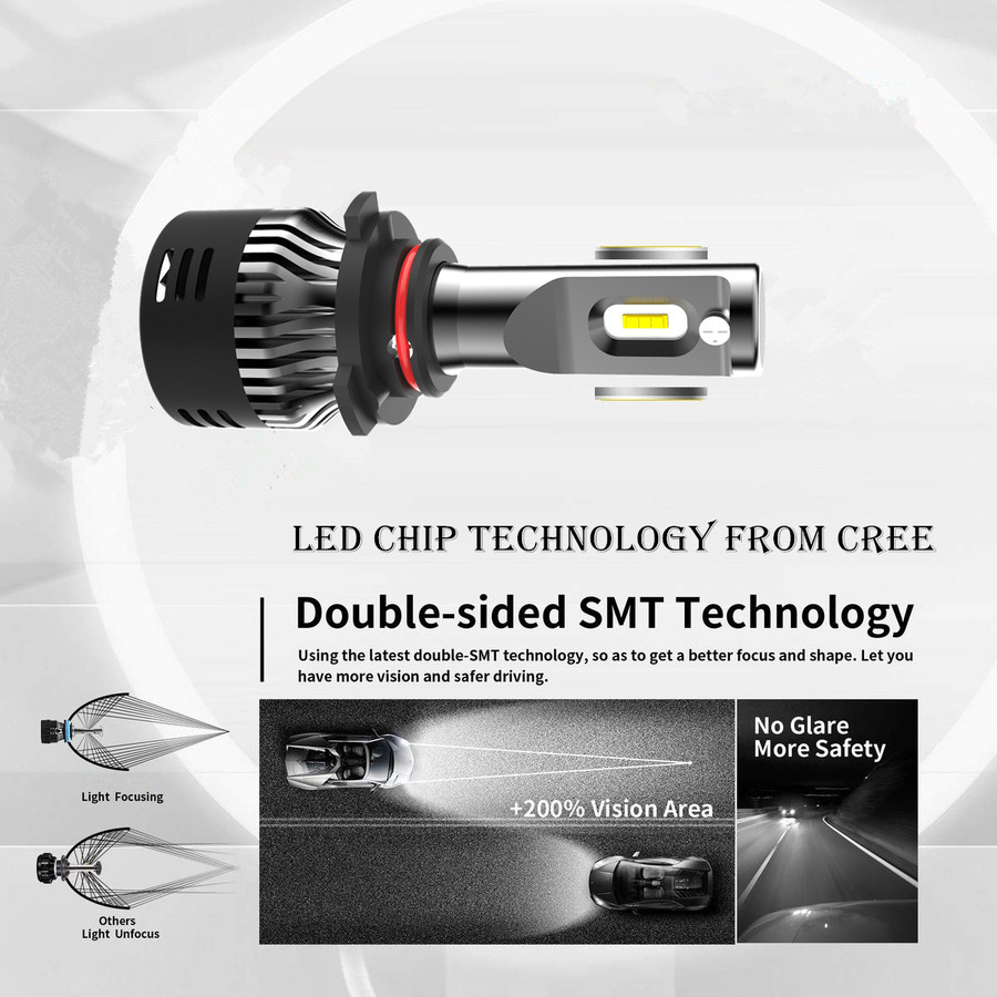 Aone Mini LED Headlight Aone Mini LED Headlight