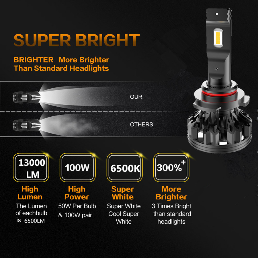 C1 High Power LED Headlight C1 High Power LED Headlight