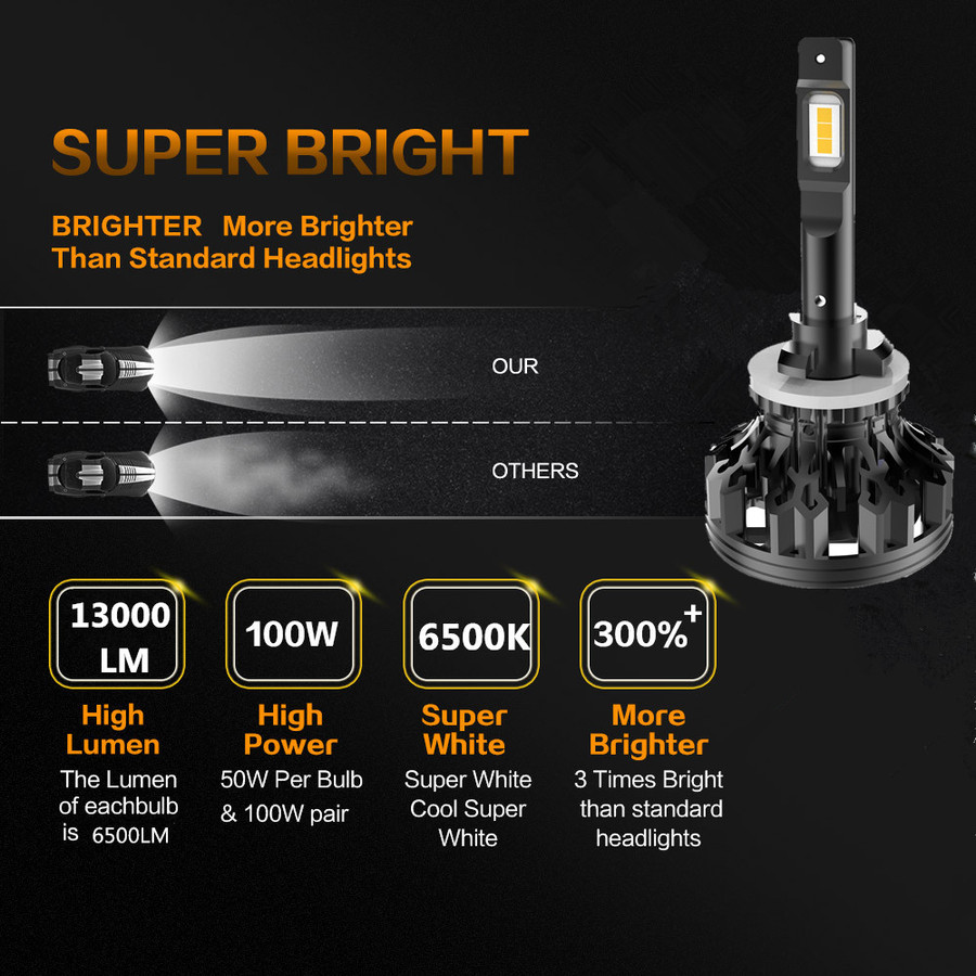 C1 High Power LED Headlight C1 High Power LED Headlight