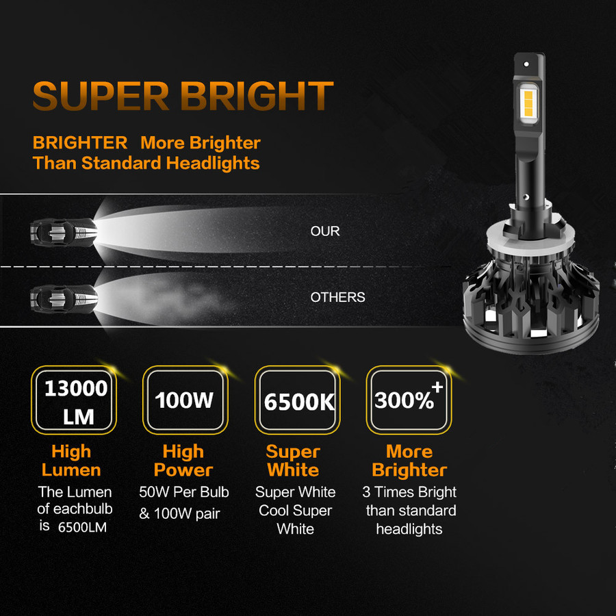 C1 High Power LED Headlight C1 High Power LED Headlight