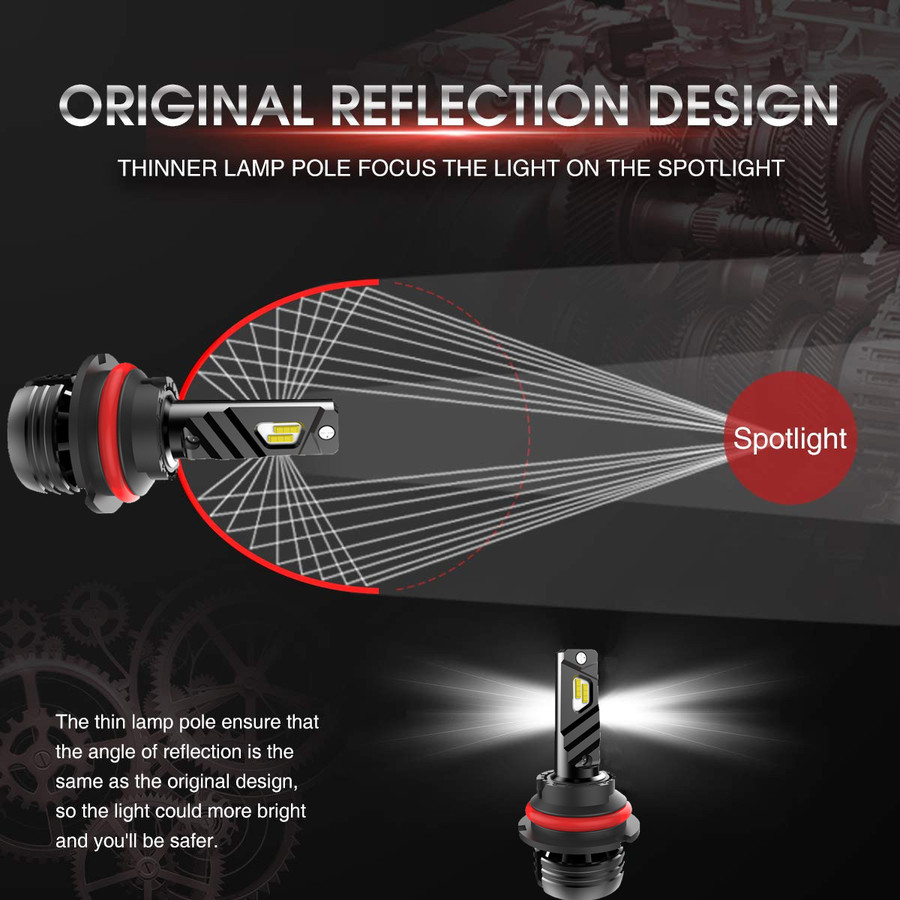 T2 Mini LED Headlights T2 Mini LED Headlights