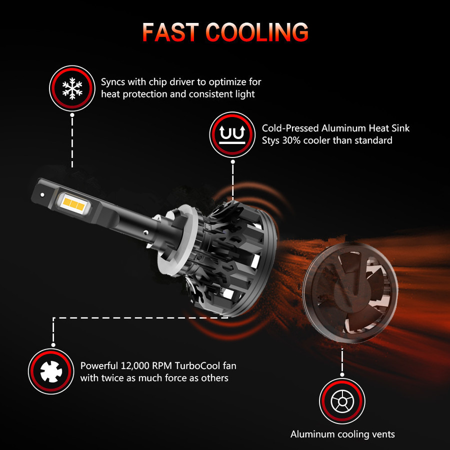 C1 High Power LED Headlight C1 High Power LED Headlight