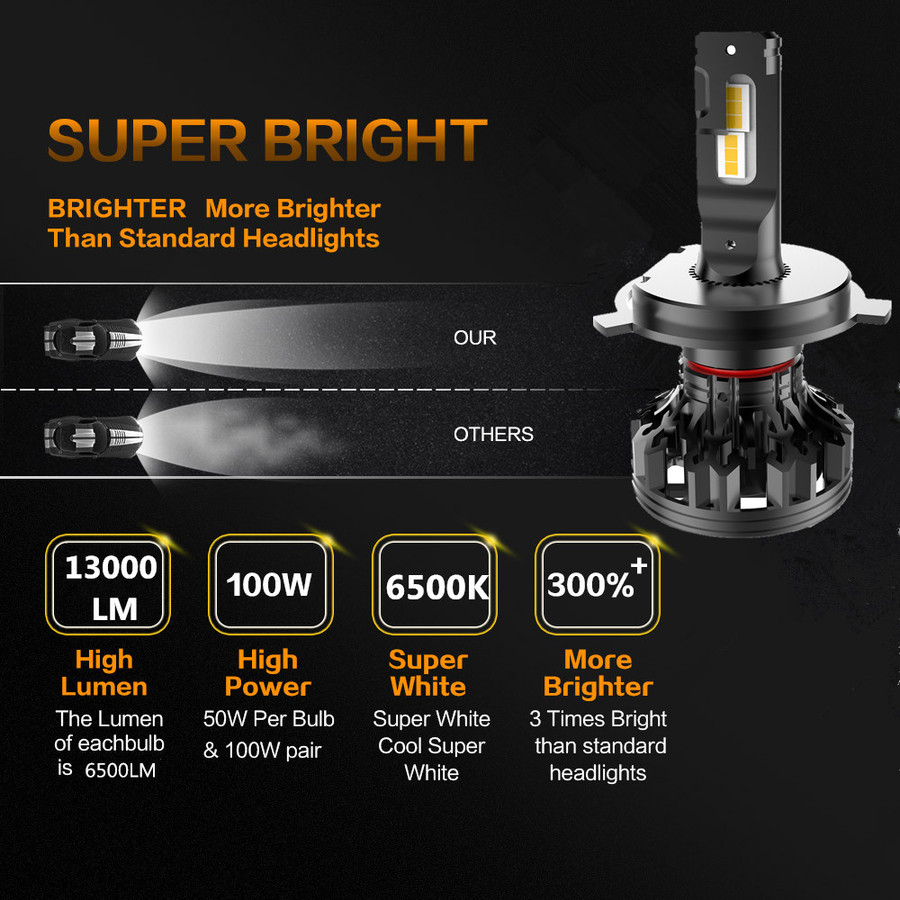 C1 High Power LED Headlight C1 High Power LED Headlight