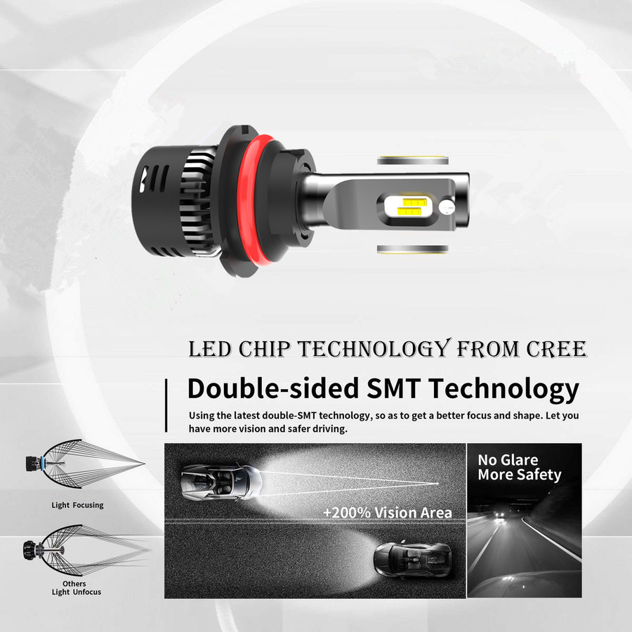 Aone Mini LED Headlight Aone Mini LED Headlight