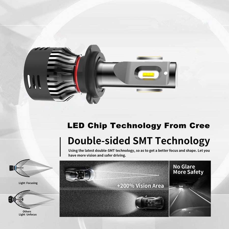 Aone Mini LED Headlight Aone Mini LED Headlight