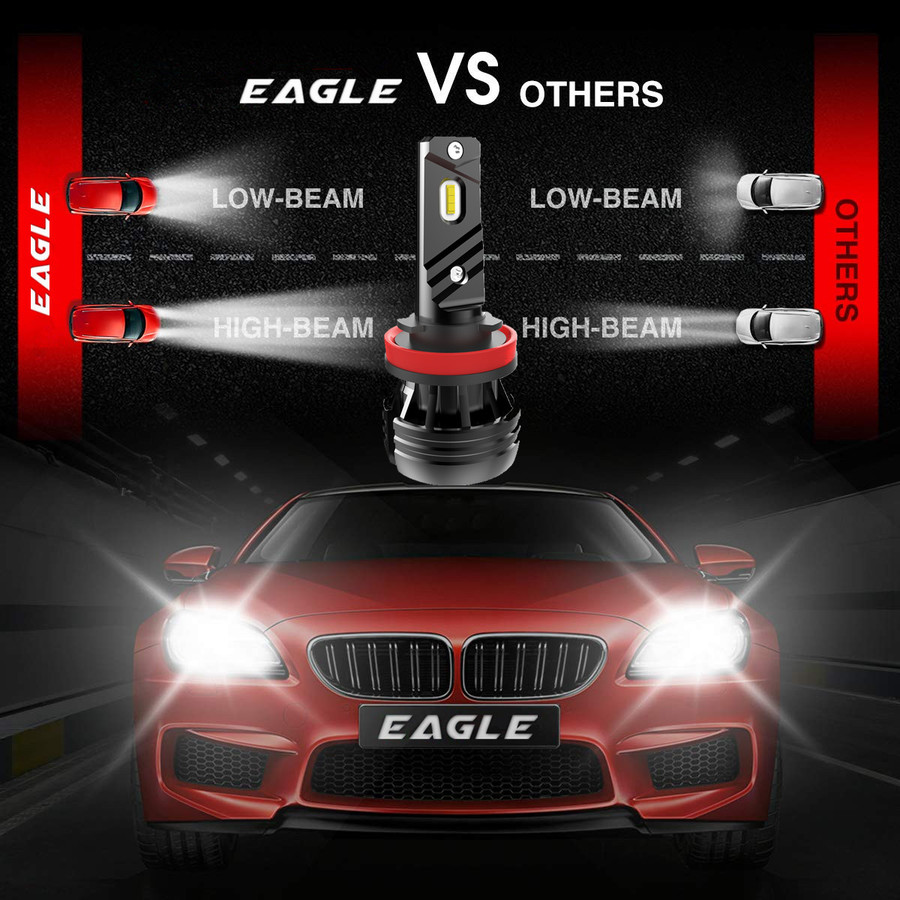 T2 Mini LED Headlights T2 Mini LED Headlights