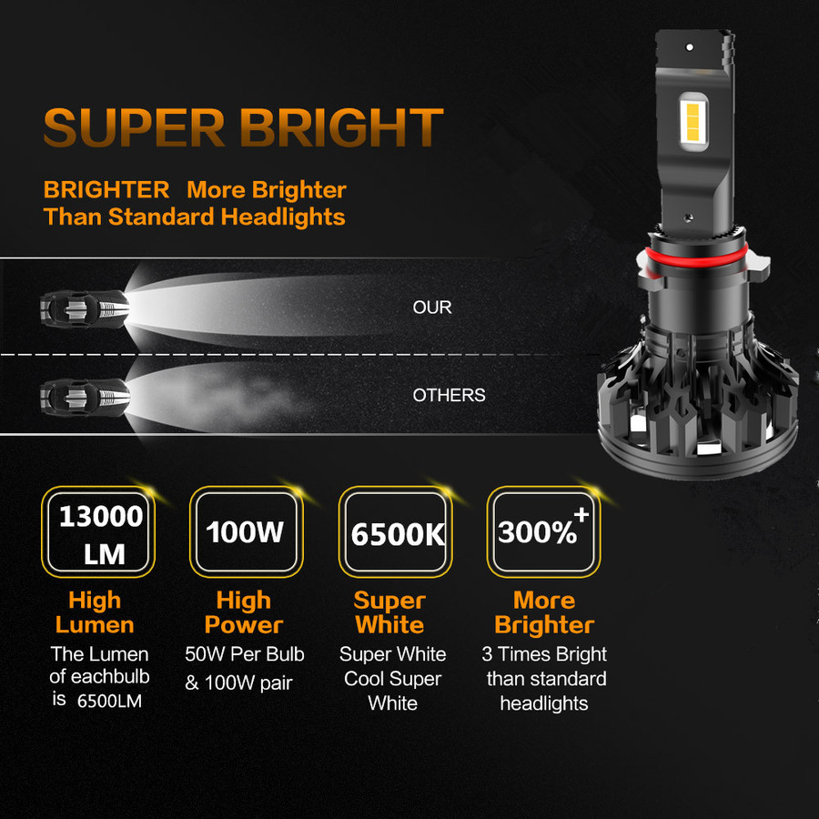 C1 High Power LED Headlight C1 High Power LED Headlight