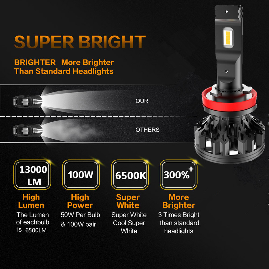 C1 High Power LED Headlight C1 High Power LED Headlight