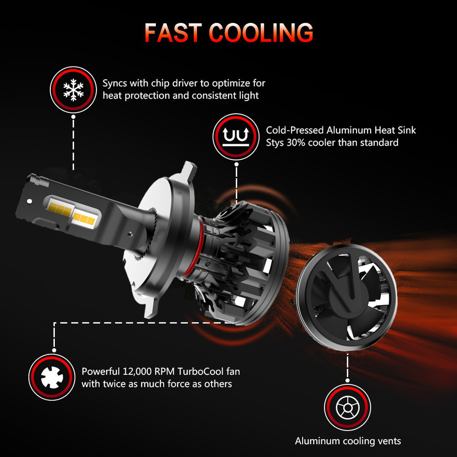 C1 High Power LED Headlight C1 High Power LED Headlight