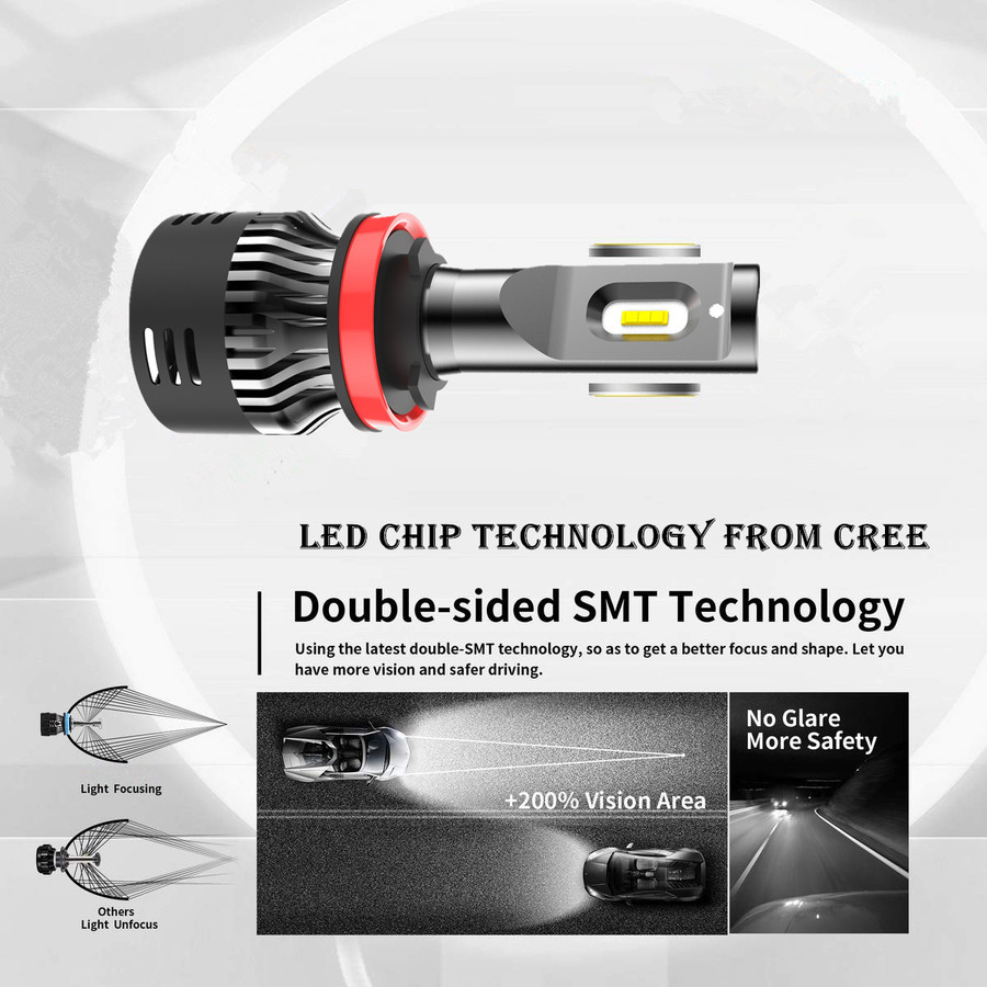 Aone Mini LED Headlight Aone Mini LED Headlight