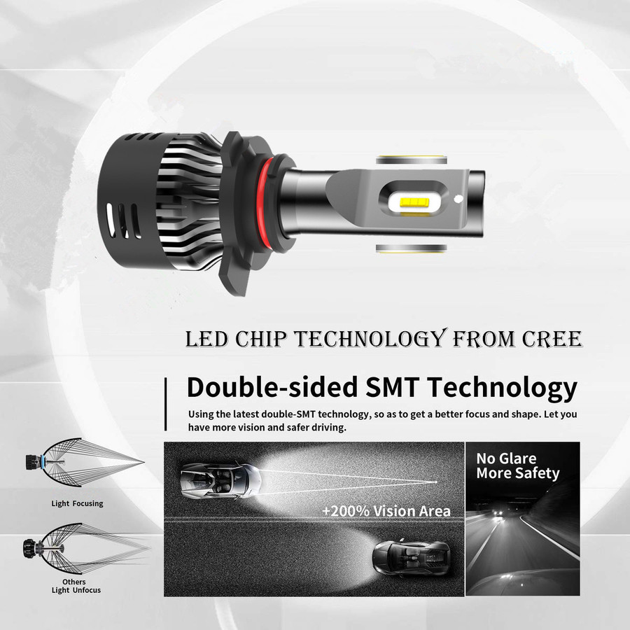 Aone Mini LED Headlight Aone Mini LED Headlight