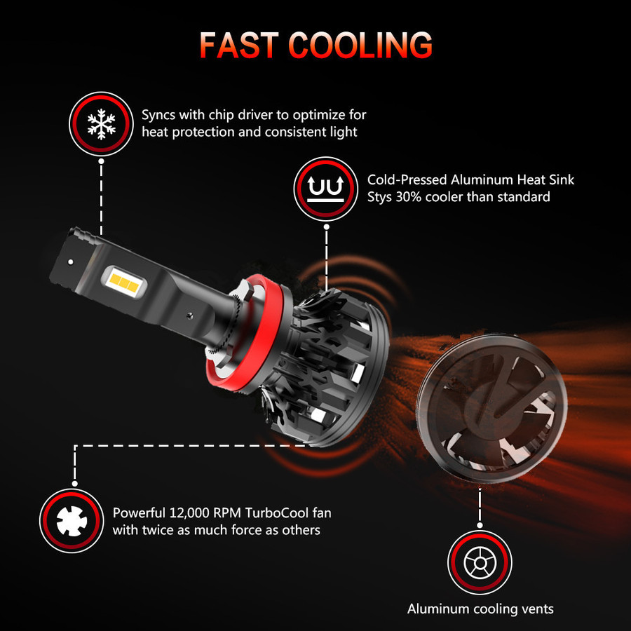 C1 High Power LED Headlight C1 High Power LED Headlight