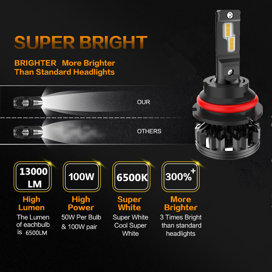 C1 High Power LED Headlight C1 High Power LED Headlight