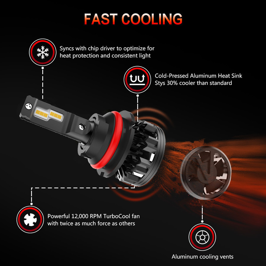 C1 High Power LED Headlight C1 High Power LED Headlight