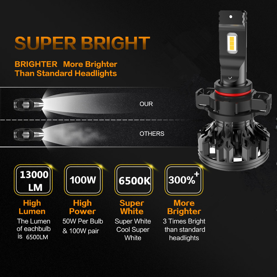 C1 High Power LED Headlight C1 High Power LED Headlight