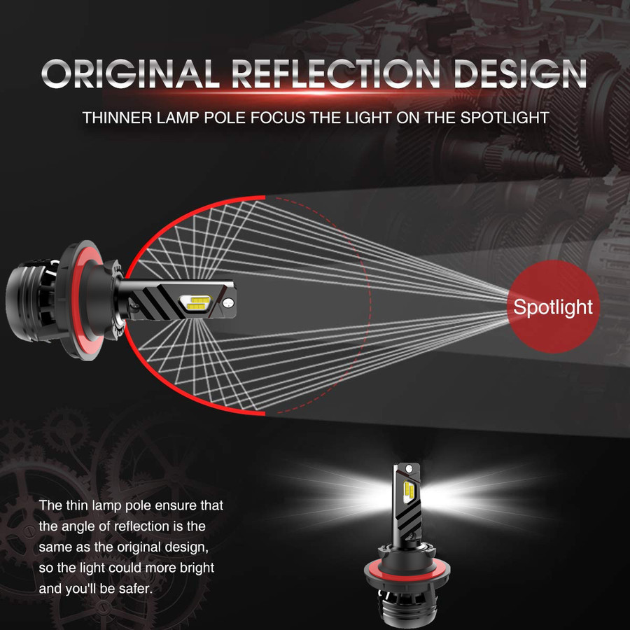 T2 Mini LED Headlights T2 Mini LED Headlights