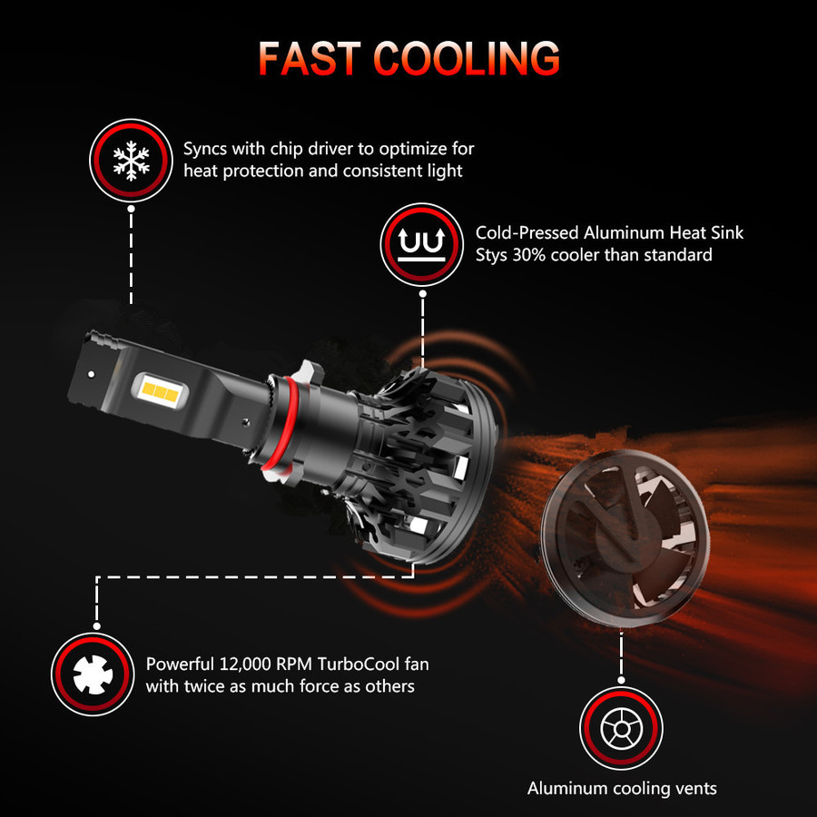 C1 High Power LED Headlight C1 High Power LED Headlight
