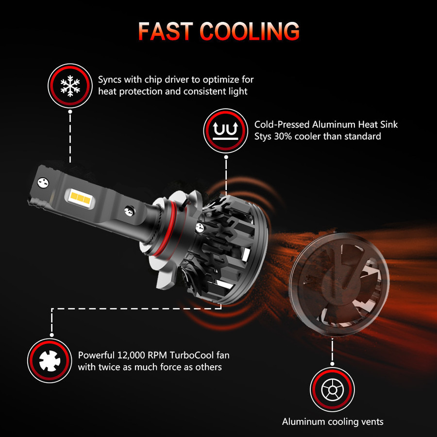 C1 High Power LED Headlight C1 High Power LED Headlight