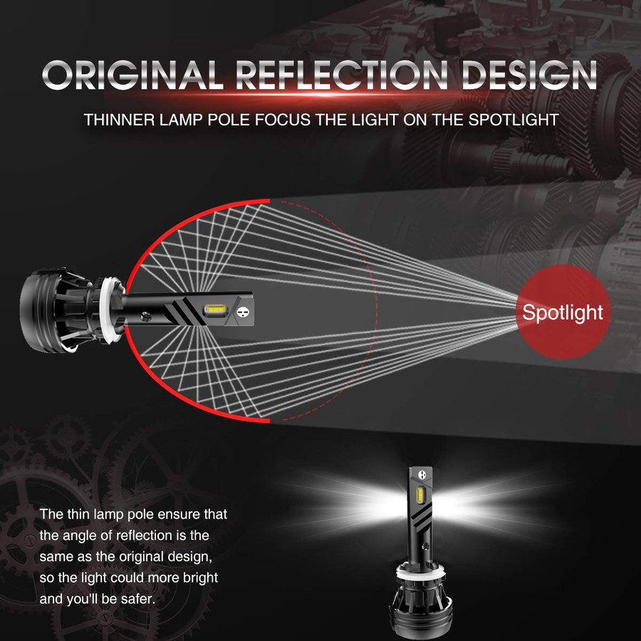 T2 Mini LED Headlights T2 Mini LED Headlights