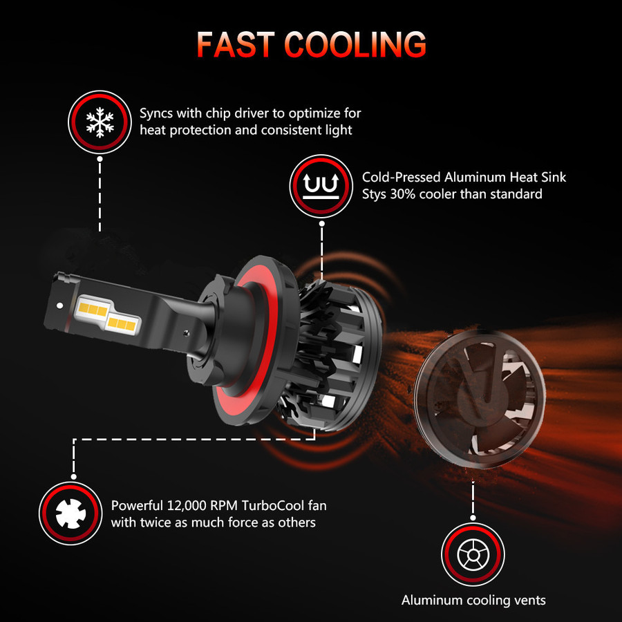 C1 High Power LED Headlight C1 High Power LED Headlight
