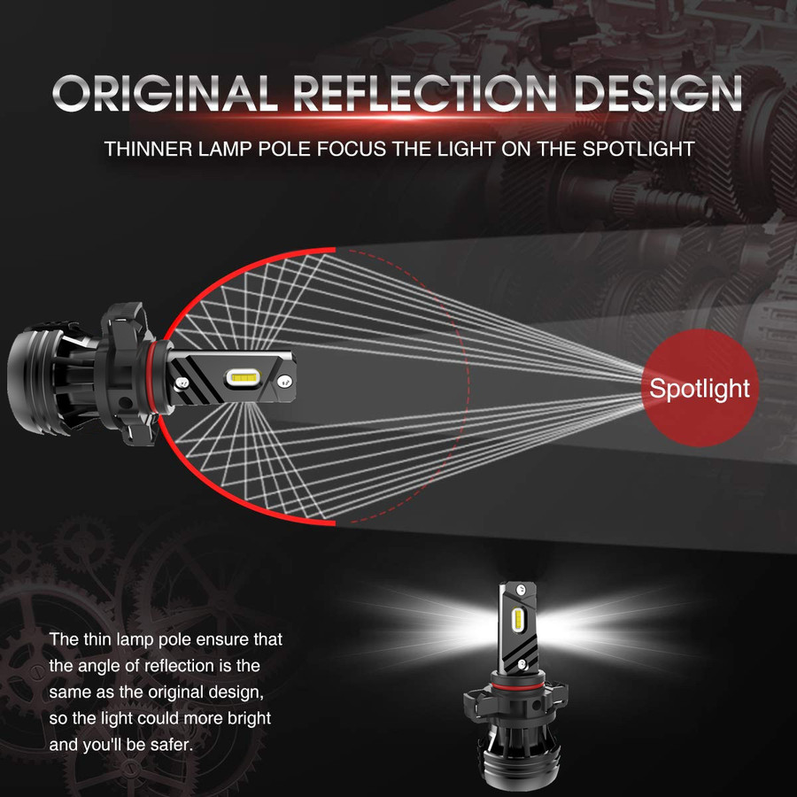 T2 Mini LED Headlights T2 Mini LED Headlights
