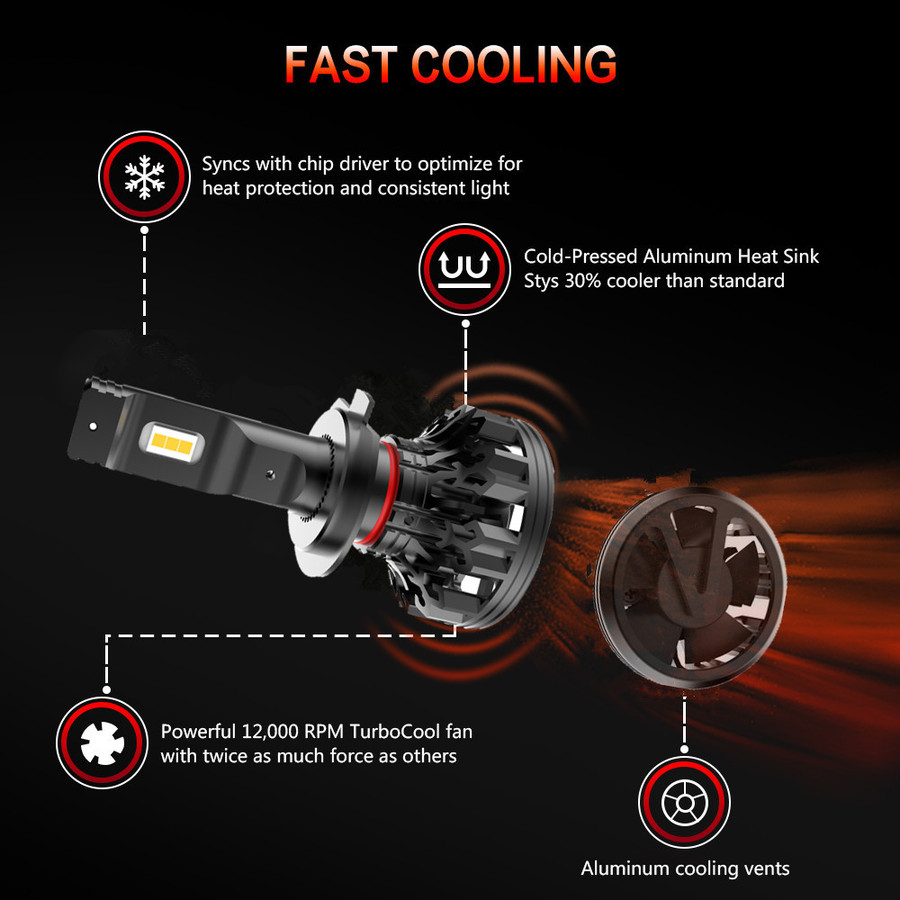 C1 High Power LED Headlight C1 High Power LED Headlight