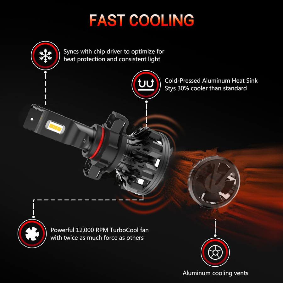 C1 High Power LED Headlight C1 High Power LED Headlight