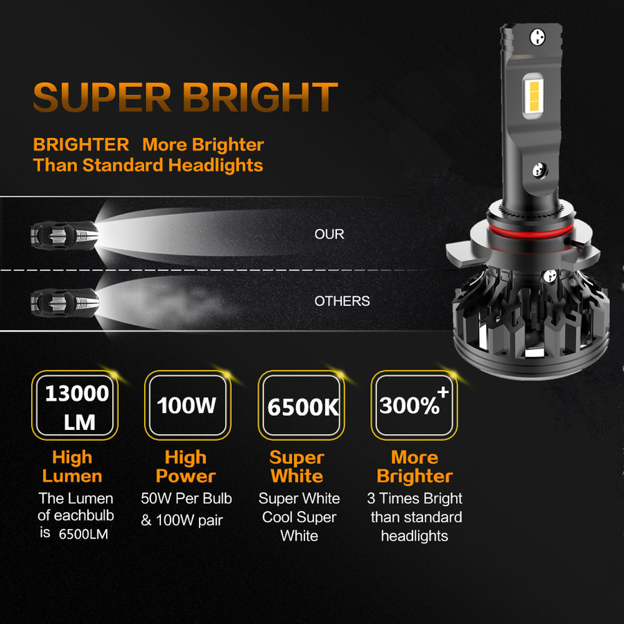 C1 High Power LED Headlight C1 High Power LED Headlight